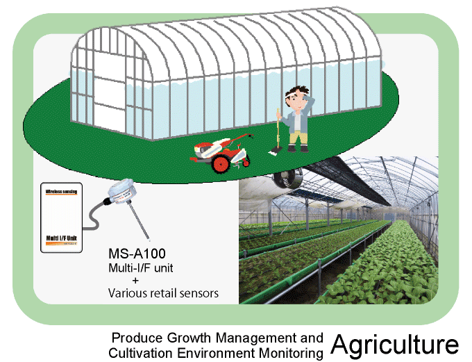 Agriculture