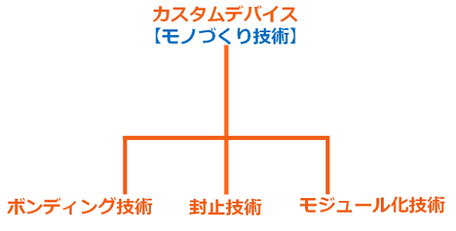 事業内容 事業内容