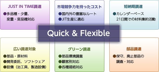 Quick & Flexible