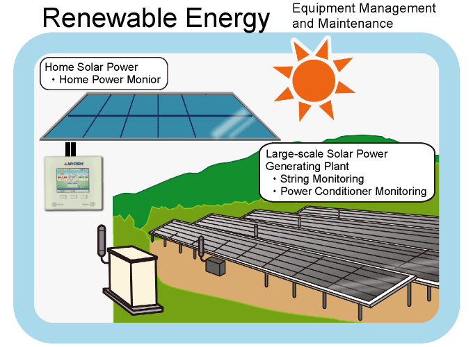 Renewable Energy