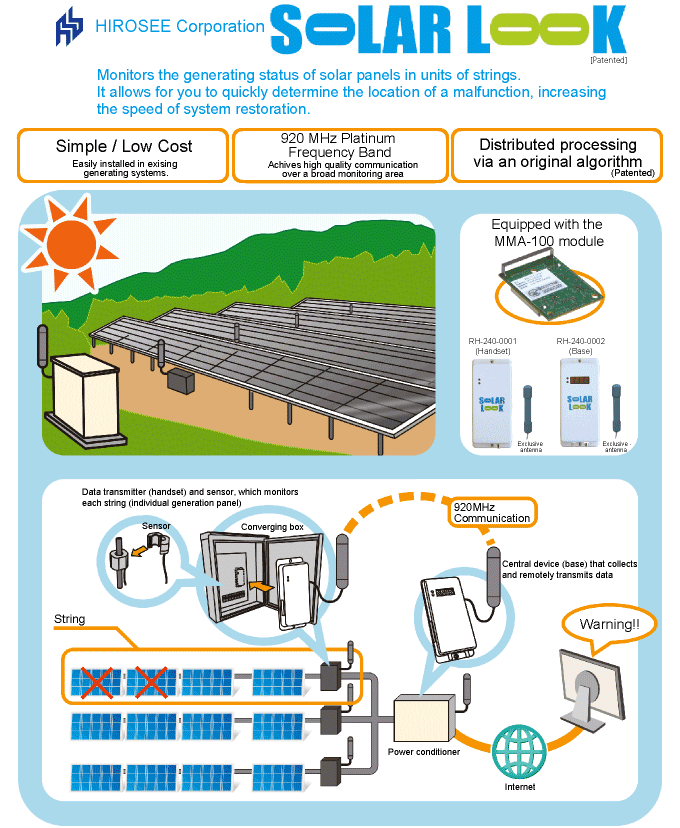 Solar Power System String Monitoring Unit
