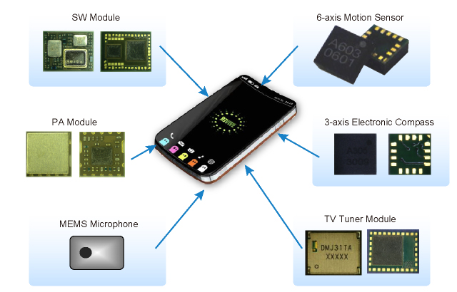 Examples of module products for cellular phones