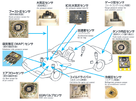 Examples of module products for vehicles