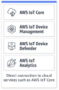 AWS solution2