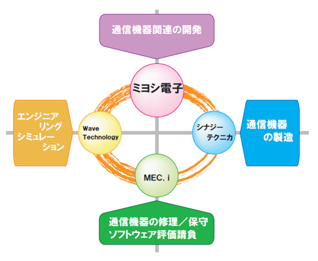 事業内容