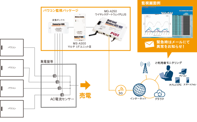 システム構成図