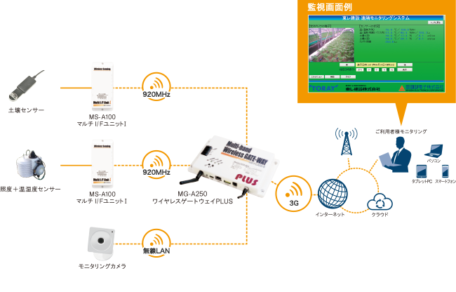 システム構成図