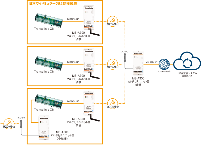 システム構成図